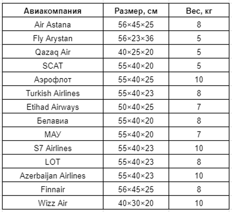 что можно провозить в ручной клади казахстан. Смотреть фото что можно провозить в ручной клади казахстан. Смотреть картинку что можно провозить в ручной клади казахстан. Картинка про что можно провозить в ручной клади казахстан. Фото что можно провозить в ручной клади казахстан